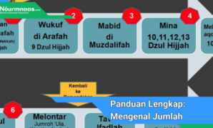 Panduan Lengkap: Mengenal Jumlah Dan Urutan Rukun Haji Panduan Lengkap: Mengenal Jumlah Dan Urutan Rukun Haji