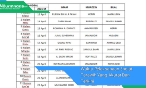 Waktu Pelaksanaan Sholat Tarawih Yang Akurat Dan Terkini