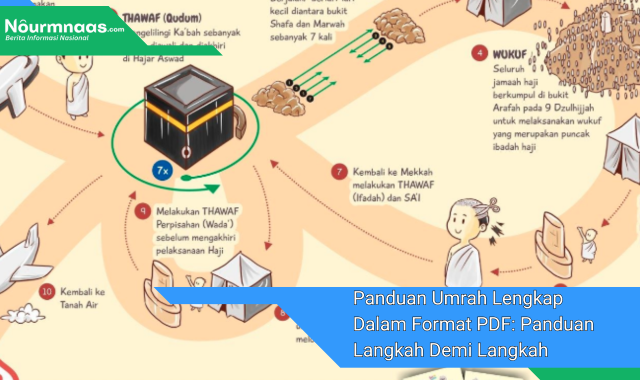 Panduan Umrah Lengkap Dalam Format PDF: Panduan Langkah Demi Langkah Untuk Ibadah Yang Sempurna