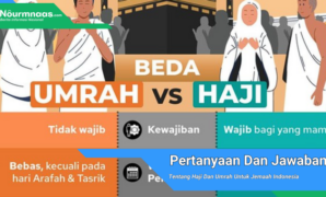 Haji Dan Umrah