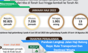 Panduan Lengkap Jalan Haji Batong Raya: Rute Transportasi Dan Destinasi Wisata Panduan Lengkap Jalan Haji Batong Raya: Rute Transportasi Dan Destinasi Wisata