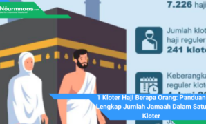 1 Kloter Haji Berapa Orang: Panduan Lengkap Jumlah Jamaah Dalam Satu Kloter