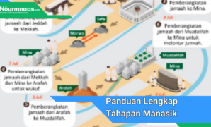 Gambar Andalan (44) Panduan Lengkap Tahapan Manasik Kesehatan Haji: Persiapan Medis Dan Fisik Untuk Jemaah