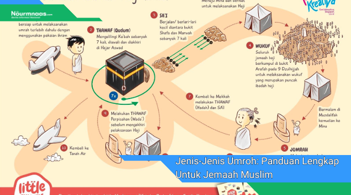 Jenis Jenis Umroh Panduan Lengkap Untuk Jemaah Muslim