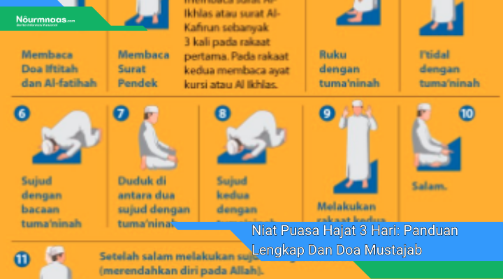 Niat Puasa Hajat 3 Hari Panduan Lengkap Dan Doa Mustajab