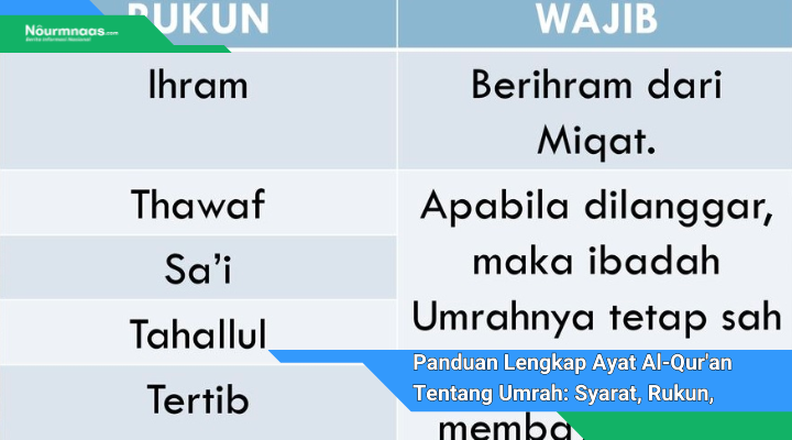 Panduan Lengkap Ayat Al Quran Tentang Umrah Syarat Rukun Dan Hikmah