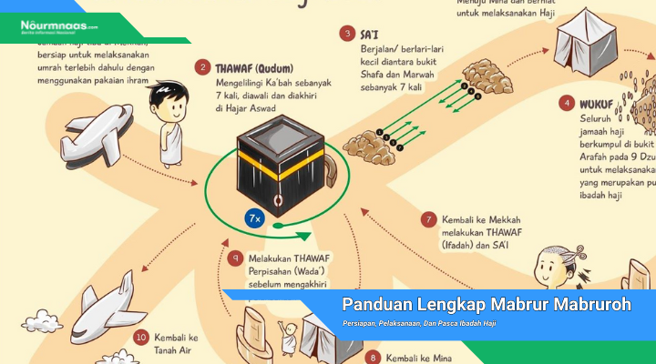 Panduan Lengkap Mabrur Mabruroh Persiapan, Pelaksanaan, Dan Pasca Ibadah Haji