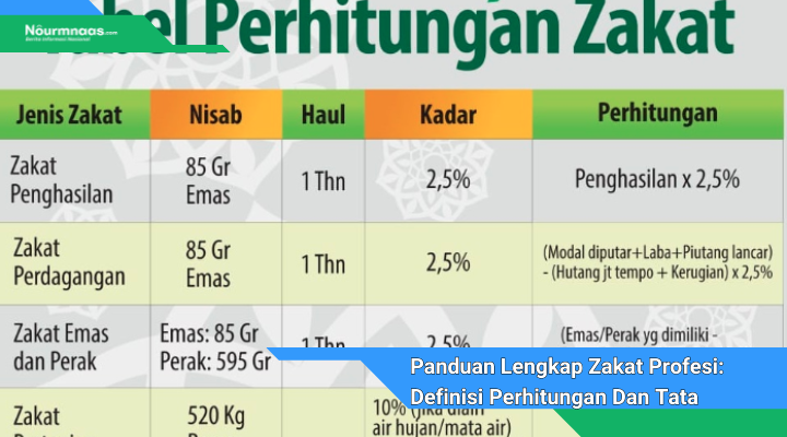 Panduan Lengkap Zakat Profesi Definisi Perhitungan Dan Tata Cara Menyalurkan Menurut Nu Online