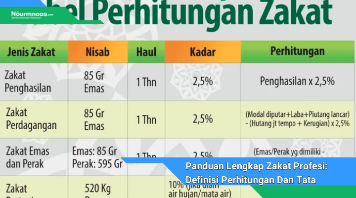 Panduan Lengkap Zakat Profesi Definisi Perhitungan Dan Tata Cara Menyalurkan Menurut Nu Online