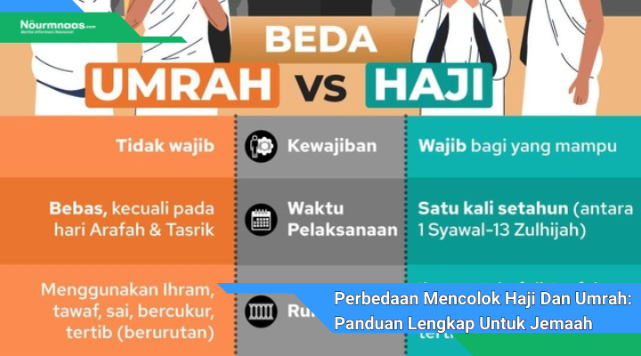 Perbedaan Mencolok Haji Dan Umrah Panduan Lengkap Untuk Jemaah
