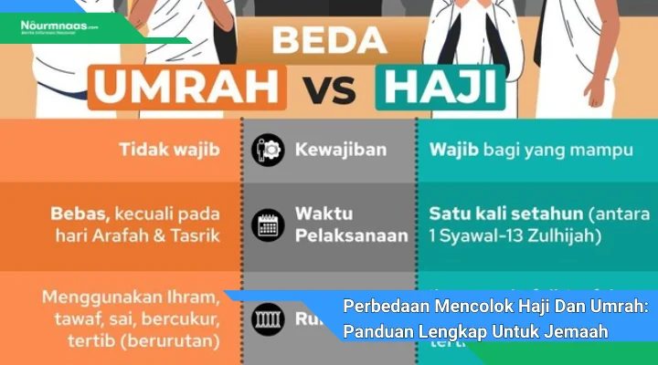 Perbedaan Mencolok Haji Dan Umrah Panduan Lengkap Untuk Jemaah