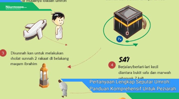Pertanyaan Lengkap Seputar Umroh Panduan Komprehensif Untuk Peziarah