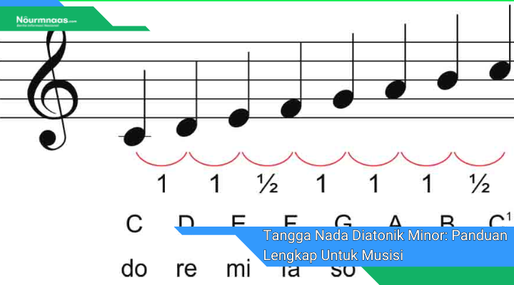 Tangga Nada Diatonik Minor Panduan Lengkap Untuk Musisi