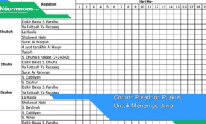 Contoh Riyadhoh Praktis Untuk Menempa Jiwa